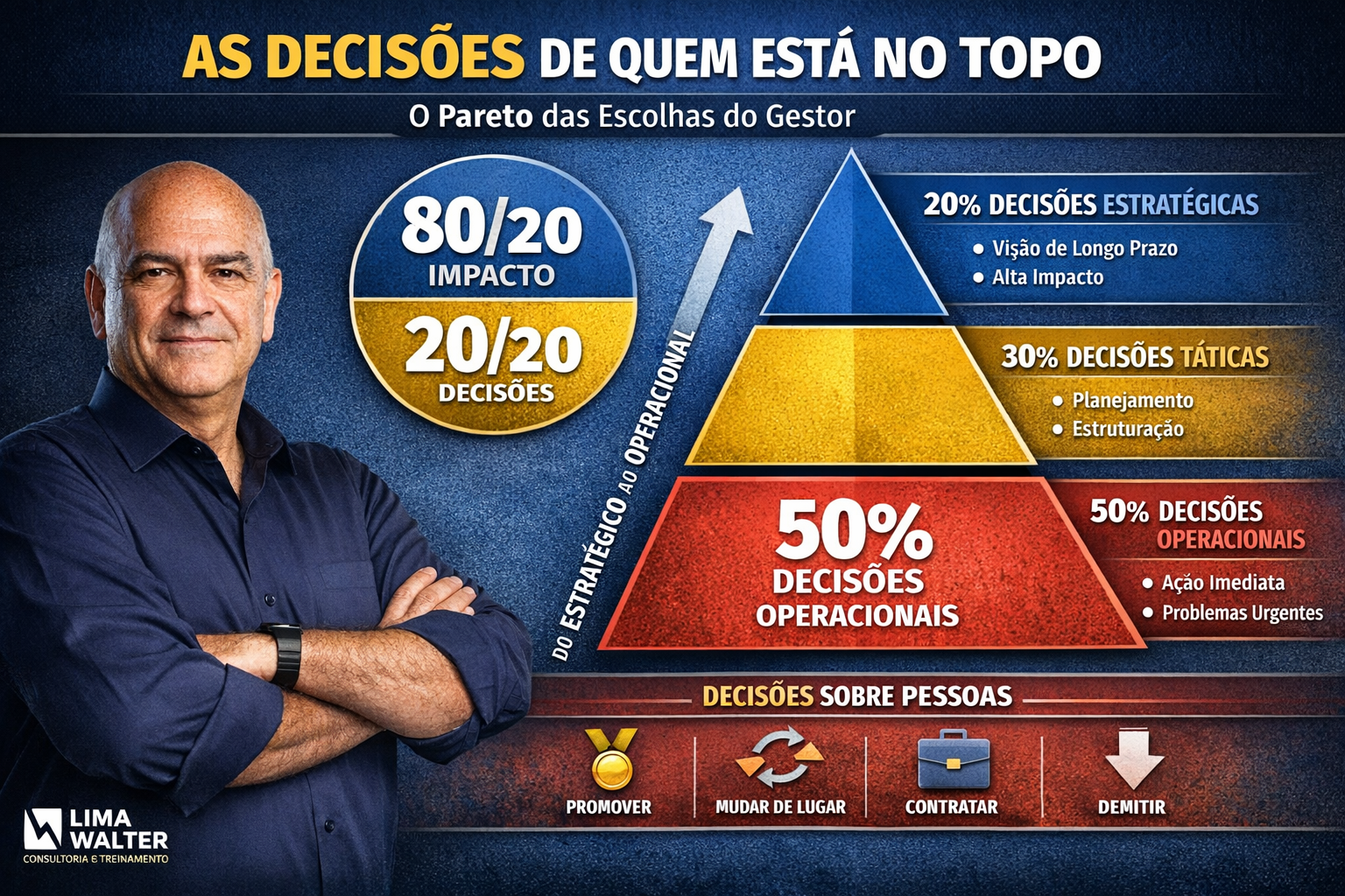 Liderança em Foco: O ônus e o bônus de ser a pessoa que está no topo da equipe de gestão